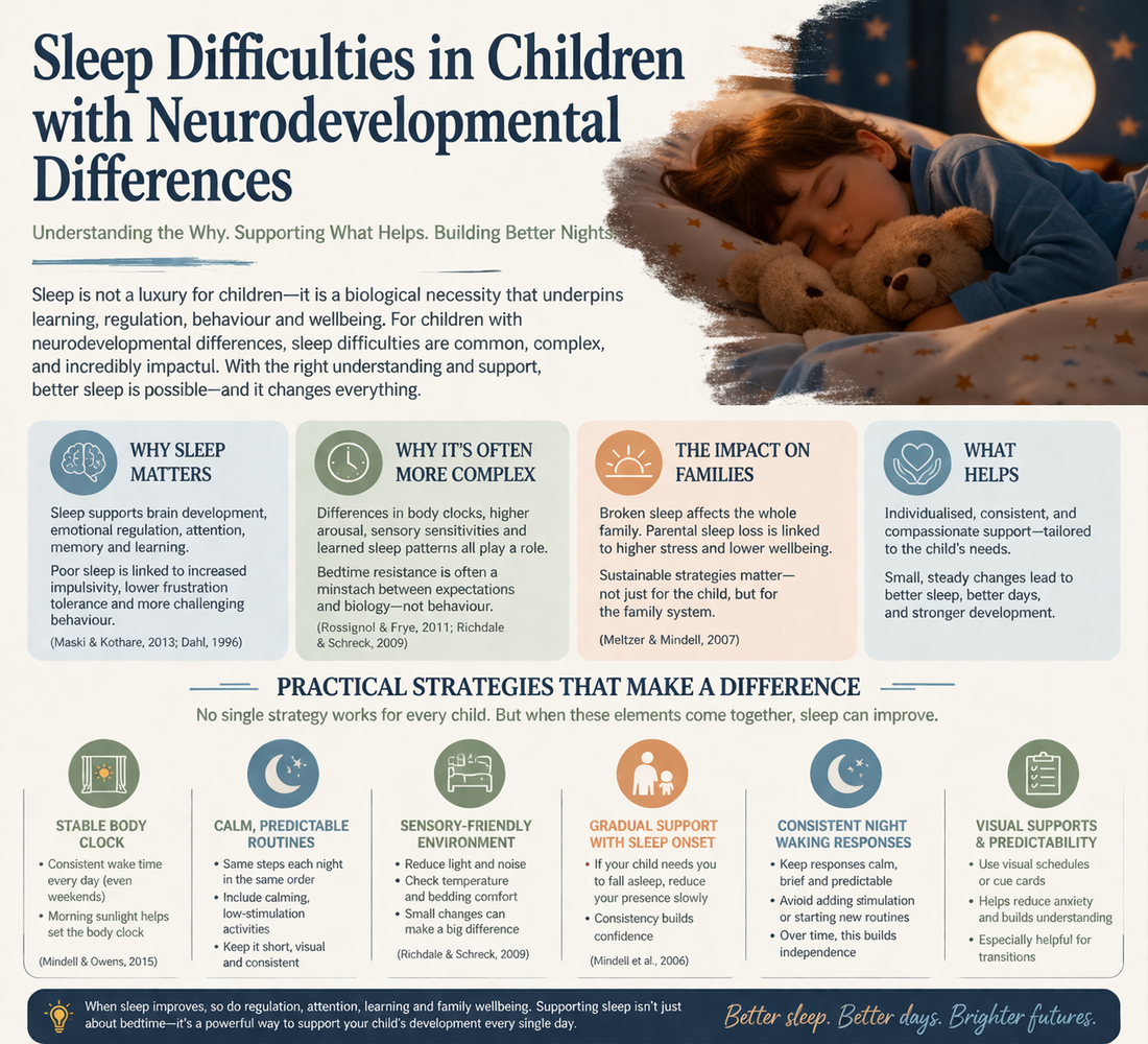 Sleep Difficulties in Children with Neurodevelopmental Differences