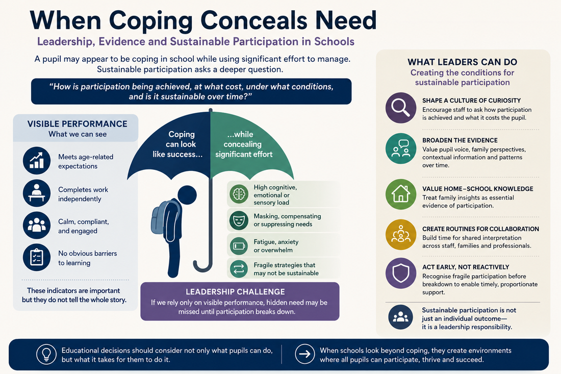 When Coping Conceals Need: Leadership, Evidence and Sustainable Participation in Schools