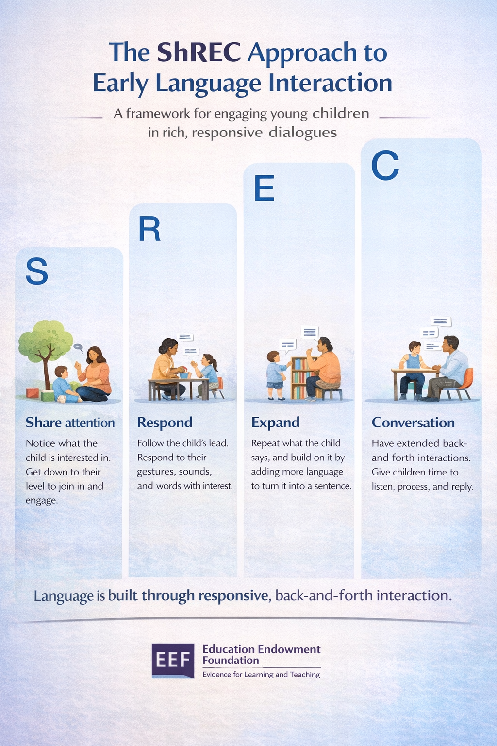Early Language Exposure and Development: Inequality, Interaction, and the Transformative Potential of the ShREC Approach